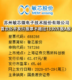 敏芯股份今日申购 发行价格为62.67元/股