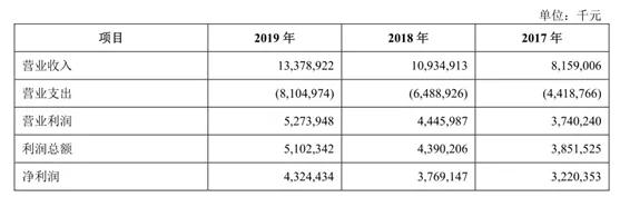 19家银行IPO排队 详细解读——广州银行、上海农商银行、厦门农商银行