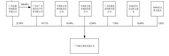 19家银行IPO排队 详细解读——广州银行、上海农商银行、厦门农商银行