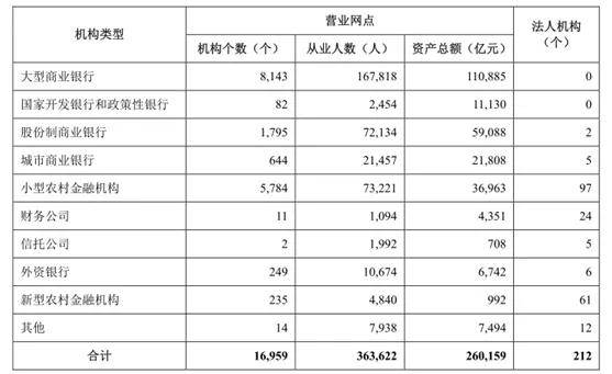 19家银行IPO排队 详细解读——广州银行、上海农商银行、厦门农商银行