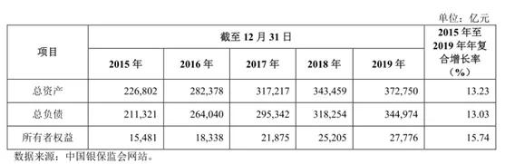 19家银行IPO排队 详细解读——广州银行、上海农商银行、厦门农商银行