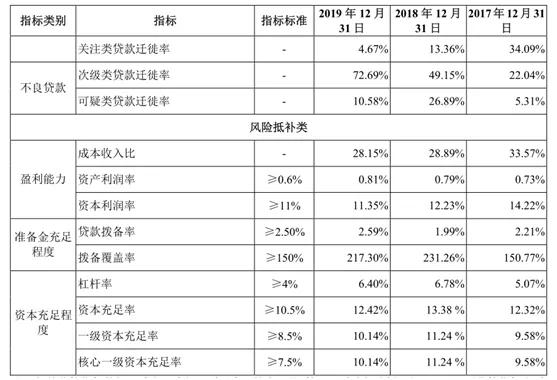 19家银行IPO排队 详细解读——广州银行、上海农商银行、厦门农商银行