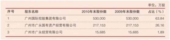 19家银行IPO排队 详细解读——广州银行、上海农商银行、厦门农商银行