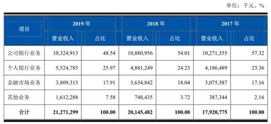 19家银行IPO排队 详细解读——广州银行、上海农商银行、厦门农商银行