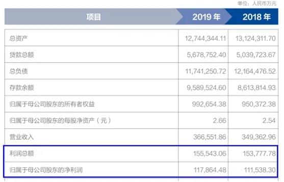 19家银行IPO排队 详细解读——广州银行、上海农商银行、厦门农商银行