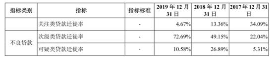 19家银行IPO排队 详细解读——广州银行、上海农商银行、厦门农商银行