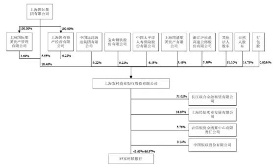 19家银行IPO排队 详细解读——广州银行、上海农商银行、厦门农商银行