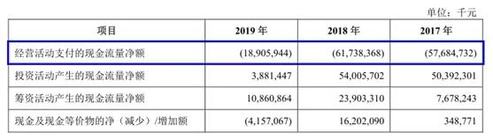 19家银行IPO排队 详细解读——广州银行、上海农商银行、厦门农商银行