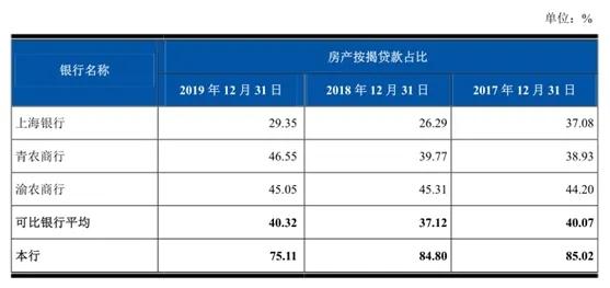 19家银行IPO排队 详细解读——广州银行、上海农商银行、厦门农商银行