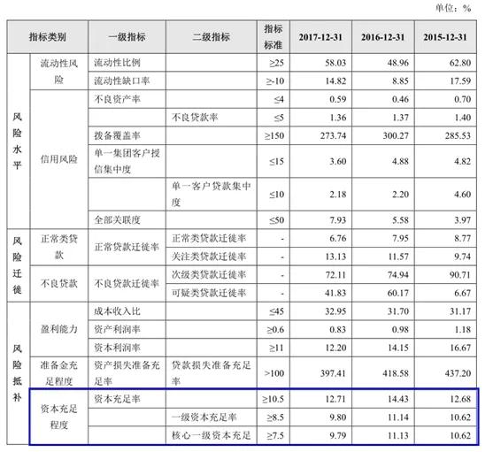 19家银行IPO排队 详细解读——广州银行、上海农商银行、厦门农商银行