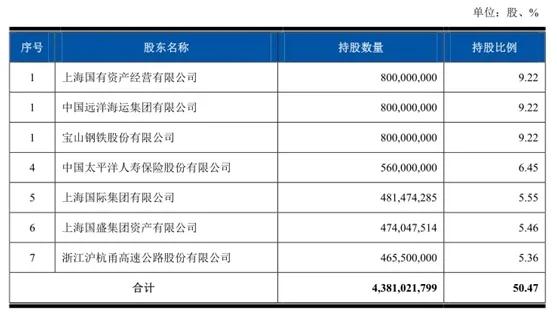 19家银行IPO排队 详细解读——广州银行、上海农商银行、厦门农商银行