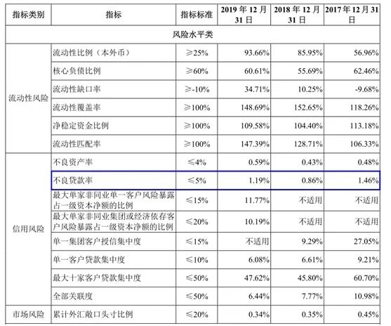 19家银行IPO排队 详细解读——广州银行、上海农商银行、厦门农商银行