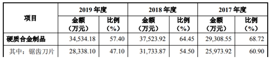 欧科亿IPO基本情况