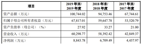 欧科亿IPO基本情况