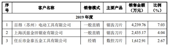 欧科亿IPO基本情况