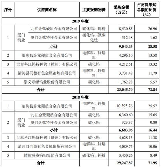 欧科亿IPO基本情况