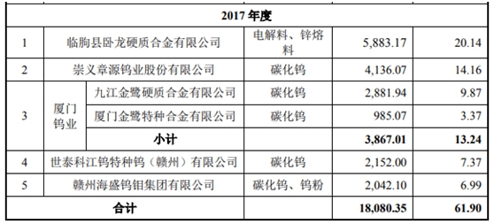 欧科亿IPO基本情况