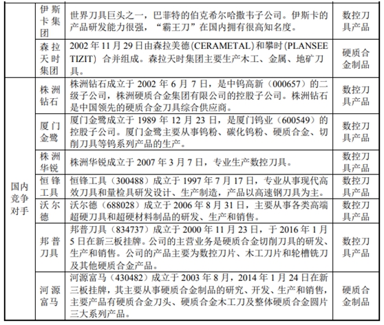 欧科亿IPO基本情况