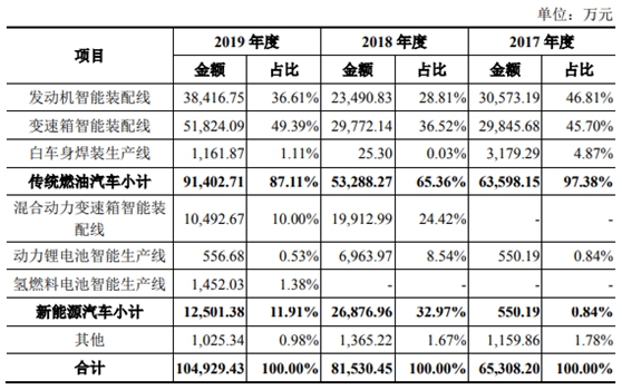 豪森股份IPO基本情况