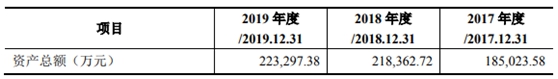 豪森股份IPO基本情况