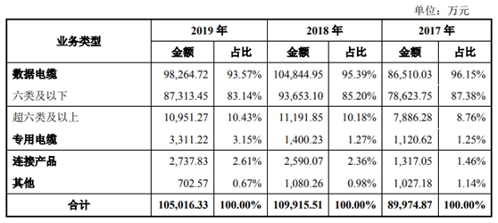 兆龙互连IPO基本情况  　　