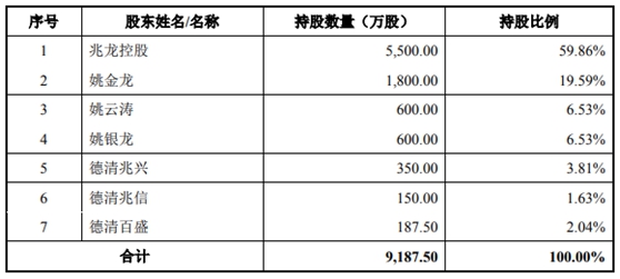 兆龙互连IPO基本情况  　　