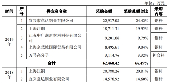 兆龙互连IPO基本情况  　　