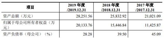 南凌科技IPO基本情况  　　