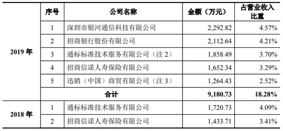 南凌科技IPO基本情况  　　