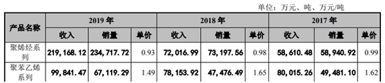 会通新材IPO基本情况  　　