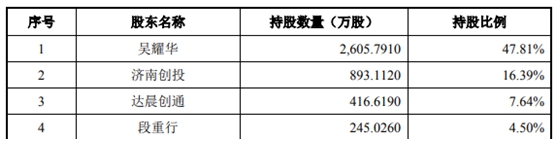 兰剑智能IPO基本情况  　　