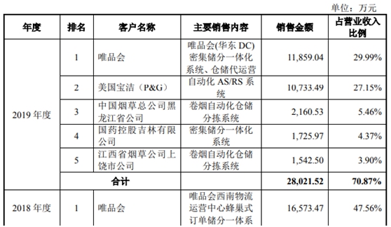 兰剑智能IPO基本情况  　　