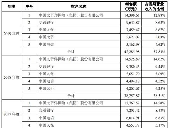 新致软件IPO基本情况  　　