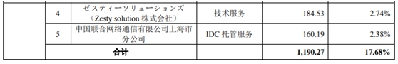 新致软件IPO基本情况  　　