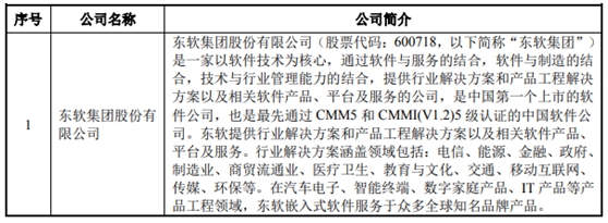 新致软件IPO基本情况  　　