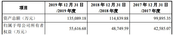 新致软件IPO基本情况  　　