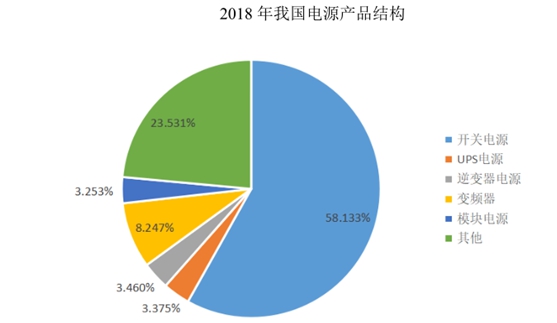 研发费用率下滑 产能利用率不足 欧陆通凭什么上创业板？