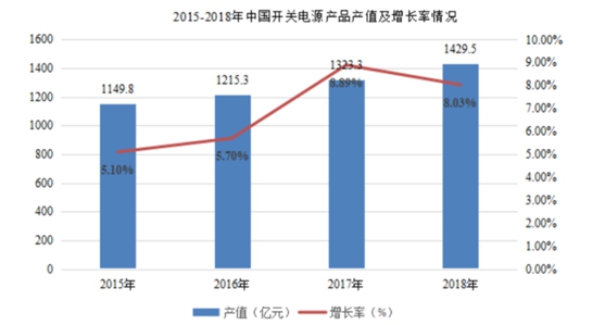 研发费用率下滑 产能利用率不足 欧陆通凭什么上创业板？