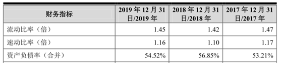 研发费用率下滑 产能利用率不足 欧陆通凭什么上创业板？