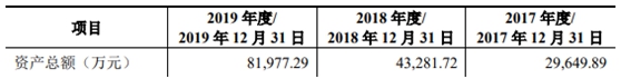 汉弘集团IPO基本情况  　　