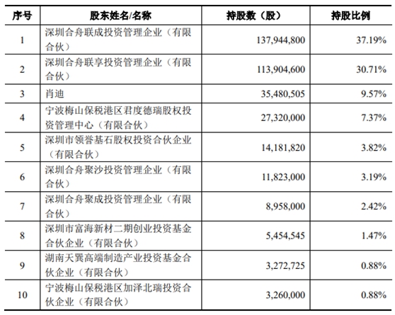 汉弘集团IPO基本情况  　　