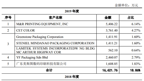 汉弘集团IPO基本情况  　　