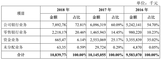 重庆银行IPO基本情况  　　