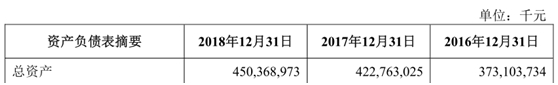 重庆银行IPO基本情况  　　