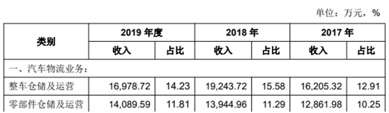 西上海股份IPO基本情况