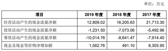 西上海股份IPO基本情况