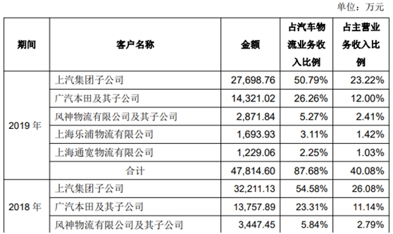 西上海股份IPO基本情况