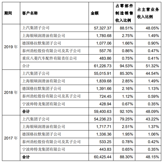 西上海股份IPO基本情况