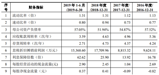 兆威机电IPO基本情况  　　