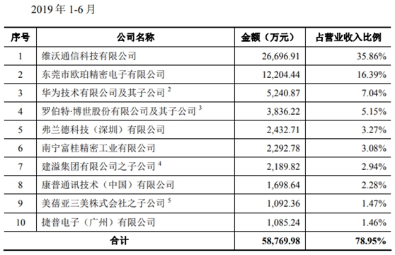 兆威机电IPO基本情况  　　